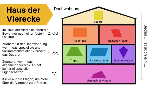 Haus der Vierecke - Geometrie